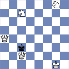 Kirk - Drygalov (chess.com INT, 2023)