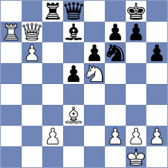 Gluhovsky - Zilleruelo Irizarry (Chess.com INT, 2020)