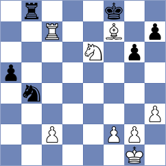 Al Tarbosh - Gubajdullin (chess.com INT, 2023)