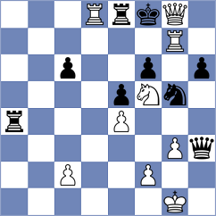 Chyngyz - Kleiman (chess.com INT, 2023)