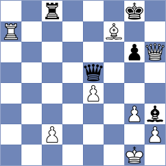 Masruri - Drygalov (chess.com INT, 2024)