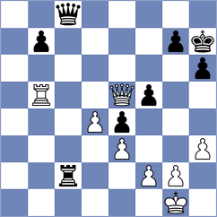 Malyshev - Halkias (chess.com INT, 2024)