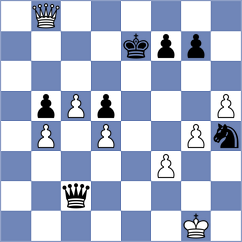 Goltsev - Indjic (chess.com INT, 2021)