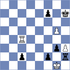 Derichs - Sharshenbekov (chess.com INT, 2024)