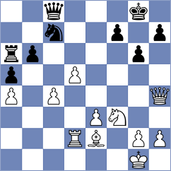 Shimanov - Korchmar (chess.com INT, 2023)