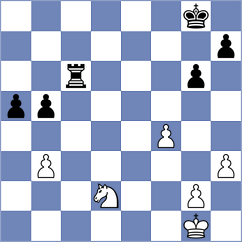 Godzwon - Durarbayli (chess.com INT, 2024)