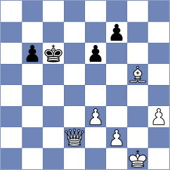 Yushko - Broca Jimenez (chess.com INT, 2023)