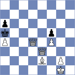 Cvetanovic - Ogloblin (Chess.com INT, 2020)
