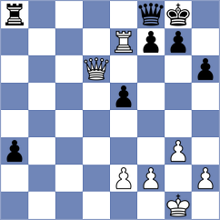 Yashas - Zhigalko (Chess.com INT, 2020)