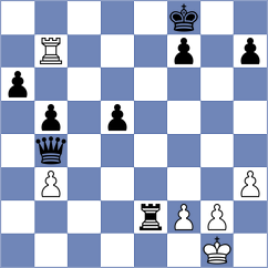 Aukhatov - Sanchez Alvares (chess.com INT, 2024)