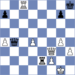 Huang - Ritviz (Chess.com INT, 2020)