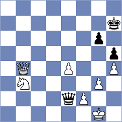 Shankland - Arabidze (chess.com INT, 2024)