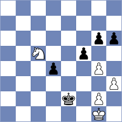 Rietze - Fonseca Manrique (chess.com INT, 2023)