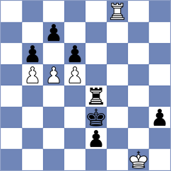 Sokolovsky - Swiercz (chess.com INT, 2023)