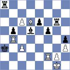 Gorozhanin - Klimakovs (Chess.com INT, 2017)
