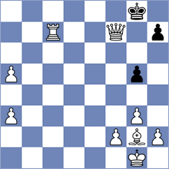 Shimelkov - Gonzalez (chess.com INT, 2023)