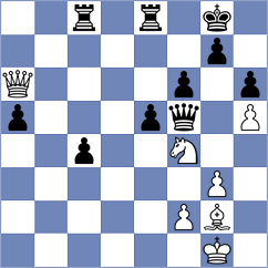 Mishra - Swicarz (chess.com INT, 2023)