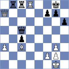 Sanchez - Adithya A Chullikkad (chess.com INT, 2023)