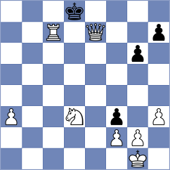 Milner - Deepanjali Srivastava (FIDE Online Arena INT, 2024)