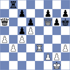 Martynenko - Hu (chess.com INT, 2022)