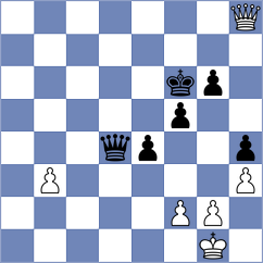 Naroditsky - Khanin (chess.com INT, 2021)