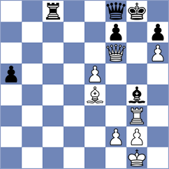 Aditya - Levitan (chess.com INT, 2024)
