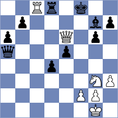 Makaraci - Troff (chess.com INT, 2024)