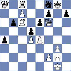 Shuvalov - Mao (chess.com INT, 2024)