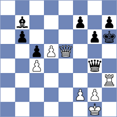 Klukin - Lisenkov (chess.com INT, 2023)