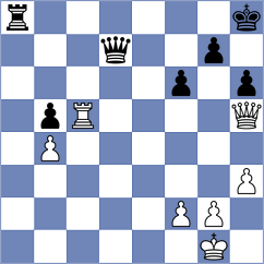 Huayhuas Robles - Ishvi (chess.com INT, 2024)