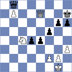 Sjugirov - Dong Bao Nghia (chess.com INT, 2023)