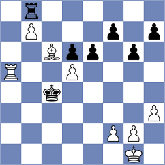 Skotheim - Kandil (chess.com INT, 2024)