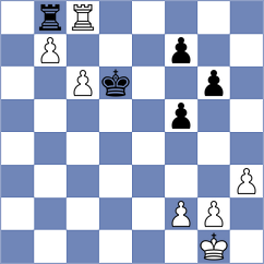 Gosh - Ng (chess.com INT, 2024)