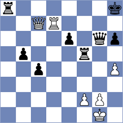 Sabuk - Zakhartsov (chess.com INT, 2023)