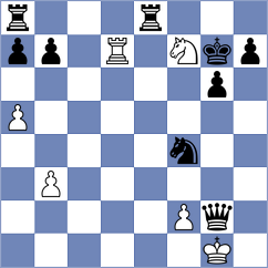 Rangel - Melikyan (chess.com INT, 2024)