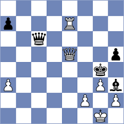 Lazavik - Praggnanandhaa (chess.com INT, 2021)