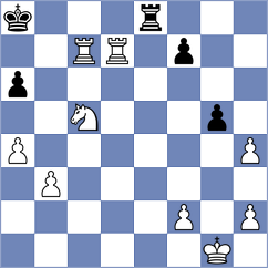 Adithya A Chullikkad - Chernov (chess.com INT, 2023)