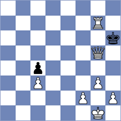 Sachdev - Dong (chess.com INT, 2021)