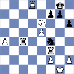 Grot - Warsia (chess.com INT, 2024)