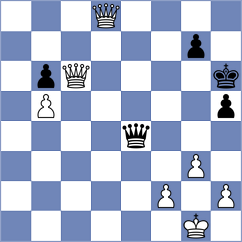 Akhmetov - Rosh (chess.com INT, 2023)