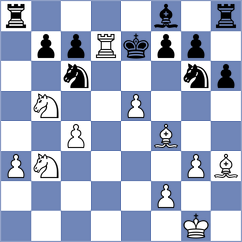 Sanal - Droin (chess.com INT, 2024)