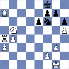 Shton - Rodriguez Avila (chess.com INT, 2023)