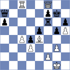 Mohammad Fahad - Boskovic (chess.com INT, 2021)