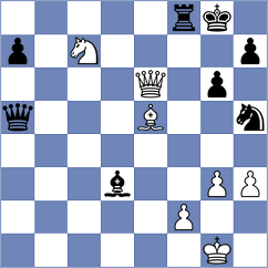 Mazurkiewicz - Luo (chess.com INT, 2024)