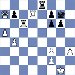 Martynyuk - Gvanceladze (Chess.com INT, 2020)