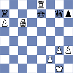 Gaehwiler - Biletskiy (chess.com INT, 2022)