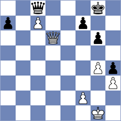 Zivic - Wilk (chess.com INT, 2023)