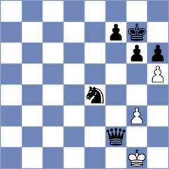 Gokerkan - Amburgy (chess.com INT, 2024)