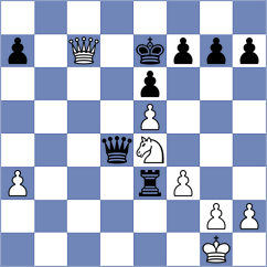 Veloso - Andreev (chess.com INT, 2024)