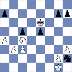 Horobetz - Mazurkiewicz (chess.com INT, 2024)